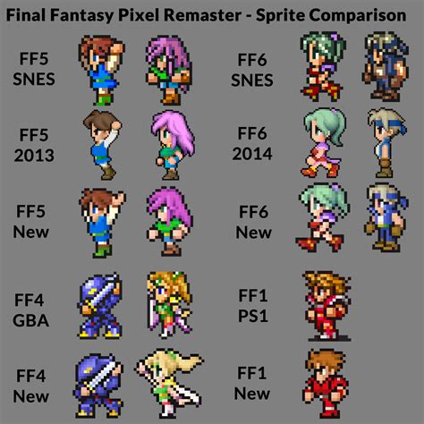 Ff pixel remaster. Things To Know About Ff pixel remaster. 